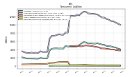 Deferred Income Tax Liabilities Net