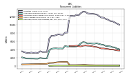 Pension And Other Postretirement Defined Benefit Plans Liabilities Noncurrent