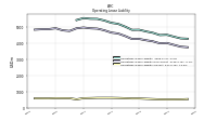 Operating Lease Liability Current