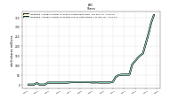 Weighted Average Number Of Diluted Shares Outstanding
