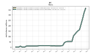 Weighted Average Number Of Shares Outstanding Basic