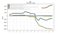 Retained Earnings Accumulated Deficit