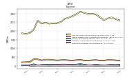 Other Nonoperating Income Expense