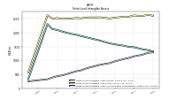 Finite Lived Intangible Assets Accumulated Amortization