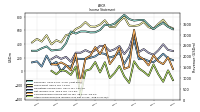 Other Comprehensive Income Loss Net Of Tax