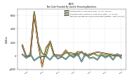 Net Cash Provided By Used In Financing Activities