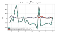 Net Cash Provided By Used In Investing Activities