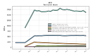 Deferred Income Tax Assets Net