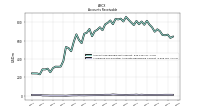 Allowance For Doubtful Accounts Receivable Current