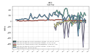 Net Income Loss