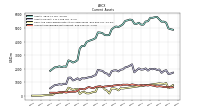 Accounts Receivable Net Current