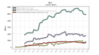 Cash And Cash Equivalents At Carrying Value