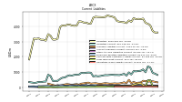 Operating Lease Liability Current