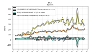 Other Nonoperating Income Expense