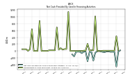 Repayments Of Long Term Debt