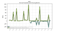 Net Cash Provided By Used In Financing Activities