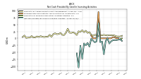 Net Cash Provided By Used In Investing Activities