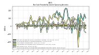 Increase Decrease In Prepaid Deferred Expense And Other Assets