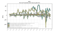 Net Income Loss