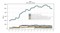 Deferred Income Tax Assets Net