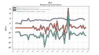 Nonoperating Income Expense