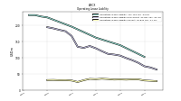 Operating Lease Liability Current