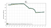 Weighted Average Number Of Diluted Shares Outstanding