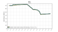 Weighted Average Number Of Shares Outstanding Basic