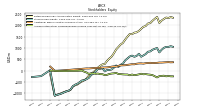 Accumulated Other Comprehensive Income Loss Net Of Tax