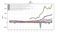 Income Tax Expense Benefit