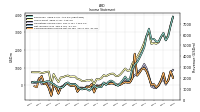 Operating Income Loss