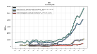 Inventory Raw Materials Net Of Reserves