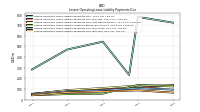 Lessee Operating Lease Liability Payments Due Year Four