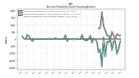 Net Cash Provided By Used In Financing Activities