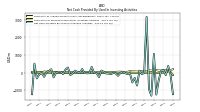 Payments For Proceeds From Other Investing Activities