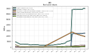 Deferred Income Tax Assets Net