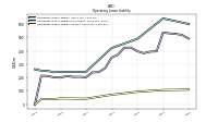 Operating Lease Liability Current