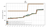 Treasury Stock Shares