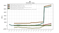 Accumulated Other Comprehensive Income Loss Net Of Tax