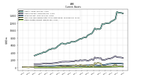 Other Assets Current