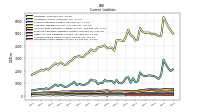 Operating Lease Liability Current