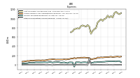 Other Nonoperating Income Expense