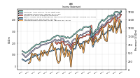 Net Income Loss