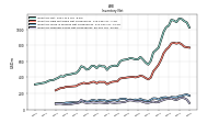 Inventory Finished Goods Net Of Reserves