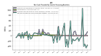 Proceeds From Payments For Other Financing Activities