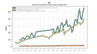 Share Based Compensation