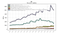 Pension And Other Postretirement Defined Benefit Plans Liabilities Noncurrent