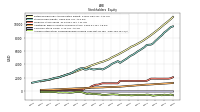 Accumulated Other Comprehensive Income Loss Net Of Tax