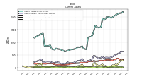 Other Assets Current