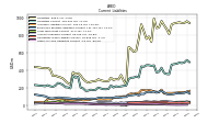 Other Accrued Liabilities Current